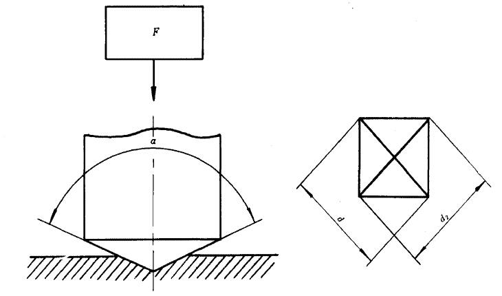 測(cè)量壓痕兩對(duì)角線長(zhǎng)度。見(jiàn)下圖
