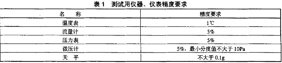 所有測試用儀器、儀表應(yīng)計(jì)量合格，并在有效期內(nèi)。其精度應(yīng)符合表l 的規(guī)定